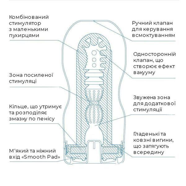 Мастурбатор Tenga Deep Throat Cup Cool Edition с охлаждающей смазкой (глубокая глотка), 15,5х6,9 см. SO4627 фото