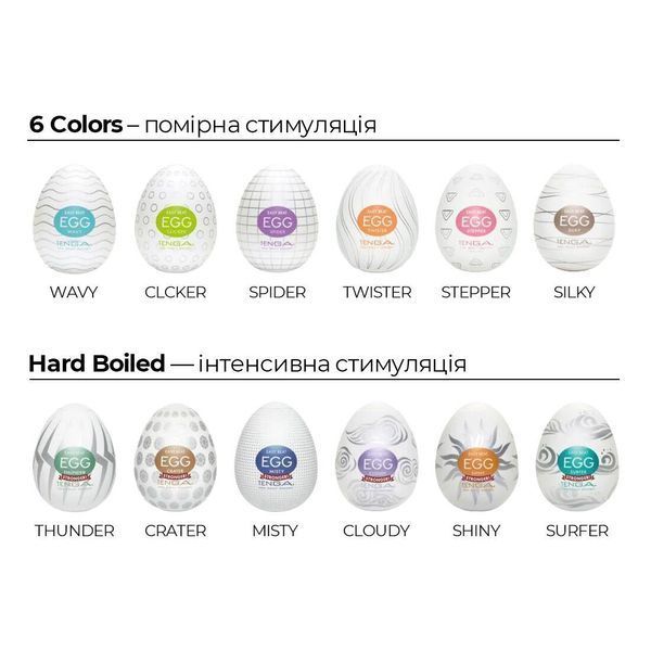 Мастурбатор-яйцо Tenga Egg Wavy II Cool с двойным волнистым рельефом и охлаждающим эффектом, 8х5 см. SO6594 фото